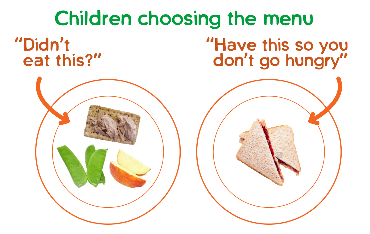 Toddler chooses menu if they don't eat their meal and we provide an alternative.