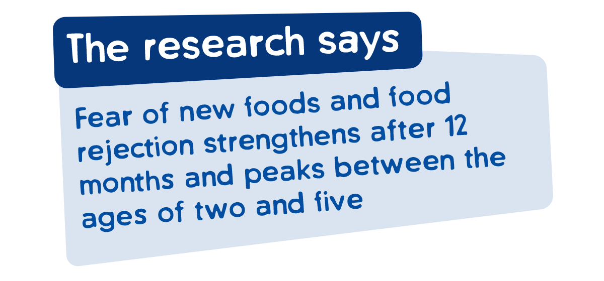 Fear of new foods and food rejection strengthens after 12 months and peaks between the ages of two and five